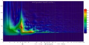 ainogneo83 conf3a L wavelet.jpg