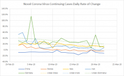 Corona_DailyRate_of_Change.png