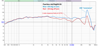 Peerless da25bg08-06_00deg vs 30deg.png