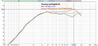 Peerless da25bg08-06_00deg vs 30deg_HiPass.png