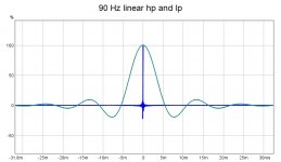 90 Hz linear hp and lp.jpg