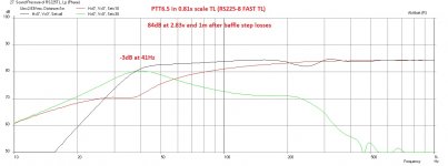 Purifi-TL-0.81x-Freq.jpg