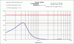VB 20L PortAirSpeed ScanSpeak 18W8545-00 CF.gif