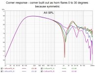 Corner response - corner built out as horn flares.jpg