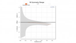 Bl symmetry.jpg