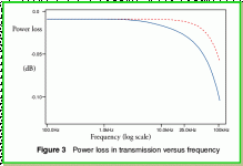 Skin Effect Power Loss.gif