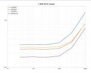 SIT3X-FE-comparison-1W-8R-fsweep.jpg