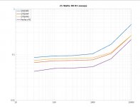 SIT3X-FE-comparison-25W-8R-fsweep.jpg