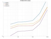 SIT3X-FE-comparison-50W-8R-fsweep.jpg