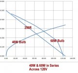 60W & 40W in Series Across 120V w Captions & Trimmed.jpg