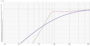 12PE32 CB vs Vented.jpg