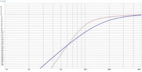 12PE32 CB vs Vented 15L.jpg