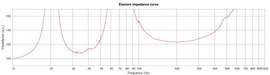 impedance_curve_elsinore.png