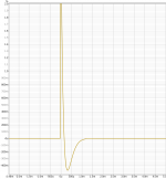 impulse_1k_0.5q_1dB.png