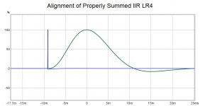 IIR Alignment.jpg