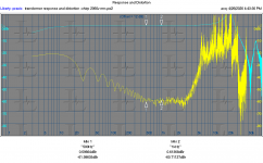 transformer response and distortion -chirp 260V rms.PNG