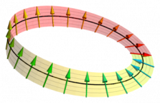 Spinor as a Vector.png