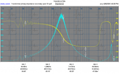 Quad transformer primary impedance secondary open 5V drive.PNG