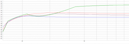 dual lab 12 vs dayton vs rockford vs earthquake.PNG