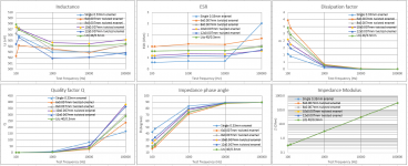 6 DE-5000 Auto measurements.png