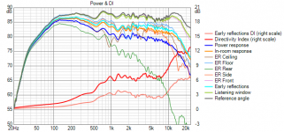 VCAD2 Power+DI.png