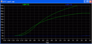 UJ3N065080K3S-Id-Vgs-model.png