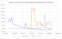 Continuing cases daily rate of change.png