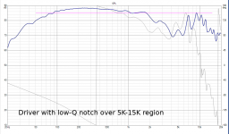trial-notch1-driver-with-notch-SPL.PNG