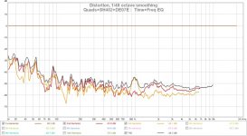 Quads+SH402+DE07E - Time+Freq EQ THD.jpg