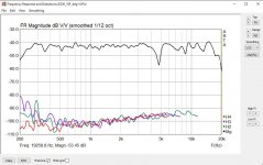 Distortion dB E-250.JPG