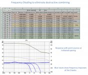 frequency shading to eliminate destructive combining.jpg