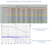 frequency shading to eliminate destructive combining.jpg