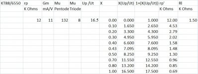 6550_KT88 rp vs UL FB Factor.jpg