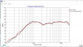 RST28F-4 sim vs measure.JPG