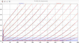 fit_12AX7.TSi4_Ia-curves.png