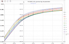 fit_12AX7.TSi4_Ig-curves.png