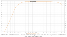 Amplitude vs frequency no gain and buffer stages.png