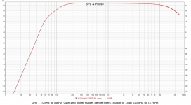 Amplitude vs frequency with gain and buffer stages.png