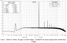 RTA no gain stage and buffer.png