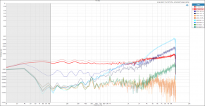 THD+N = f Hz ALL ROUND1 OP AMPS real zoomed2.png