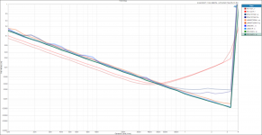 THD+N = f Input Level  OP AMPS V2.png