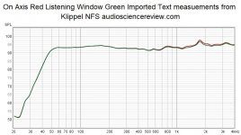 On Axis Listening Window.jpg