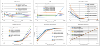 6 DE-5000 Auto measurements.png