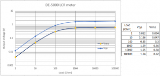 DE-5000 Output voltage.PNG