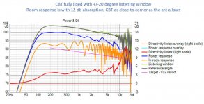 DMA45 driver array response fully eqed.jpg