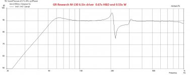 Karlsonator-M130-0.67xHD-0.53xW-Freq.jpg