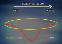 Spatial Curvature.png