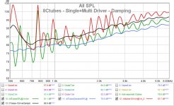 8Ctubes - Single+Multi Driver - Damping.jpg