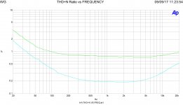 Fig.4_thd_freq_1w.jpg
