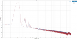 FFT 0.50 Vrms 30 Hz into 200K.png